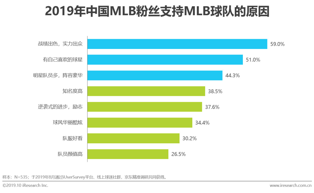 中国mlb棒球,mlb中国棒球发展