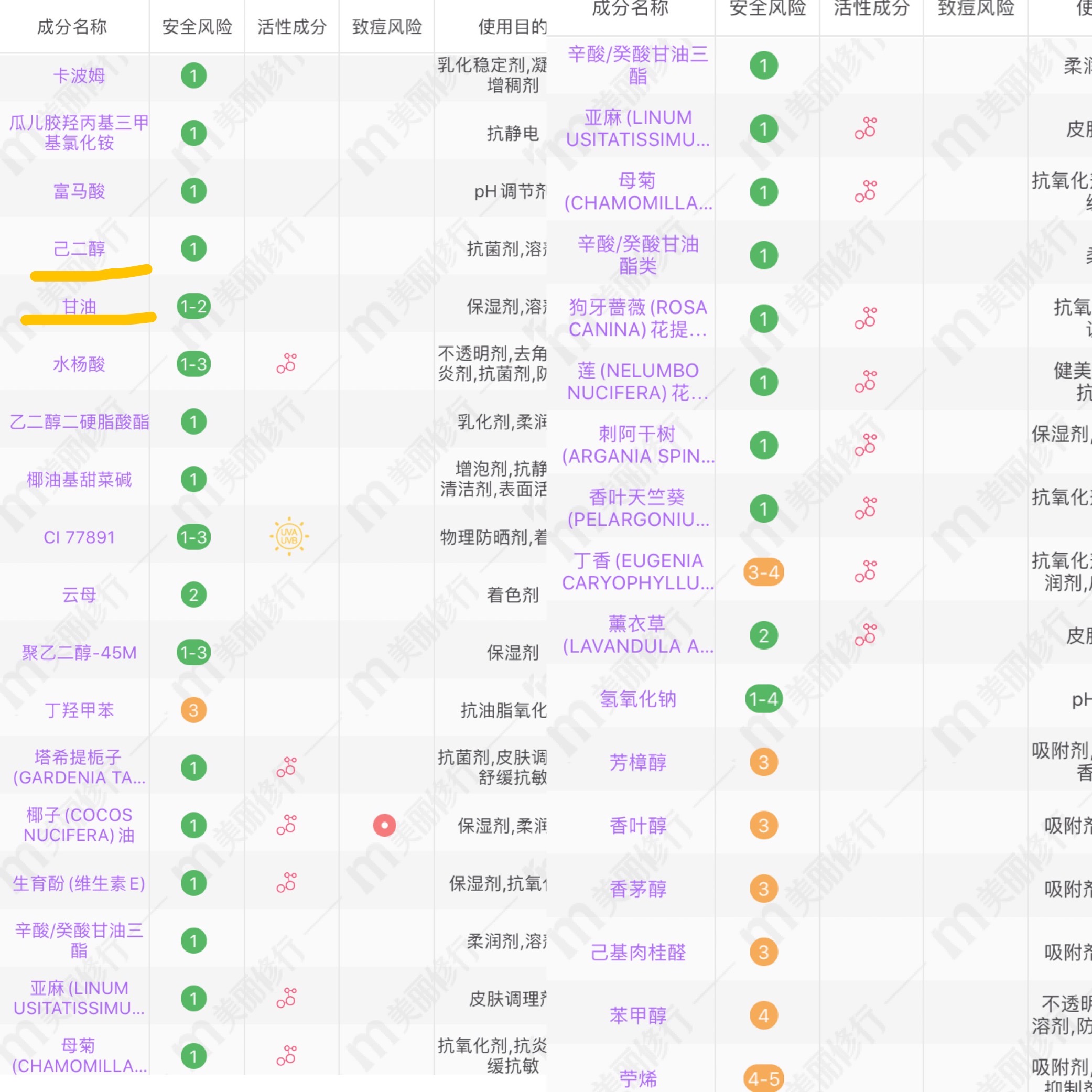 不用抽洗就能直接吹干的洗发露,适合多种洗发露的护发素
