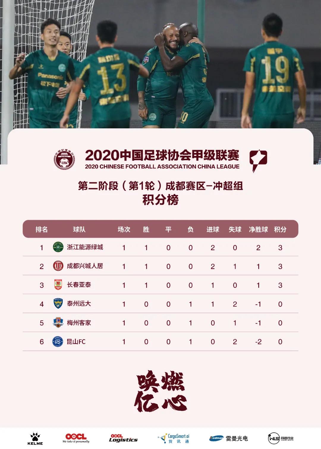 冲超大战,冲超最新比赛视频