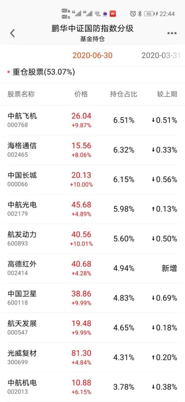持有5年的基金亏损,国防基金持有5年亏损一半卖了吗