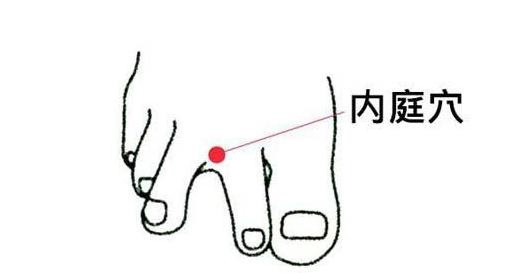 艾灸女性哪个部位怀孕快,女性小腹冰凉艾灸的最佳部位图