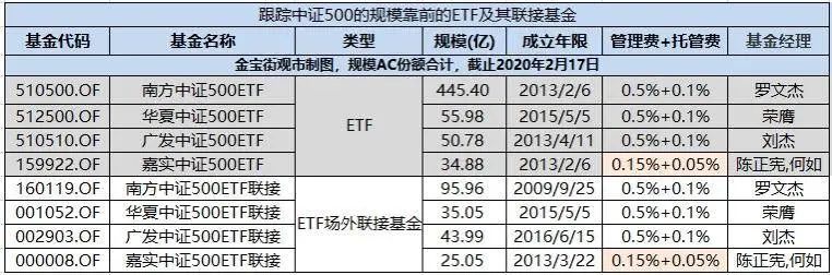 上证指数etf操作策略,上证指数etf和上证50etf哪个最好