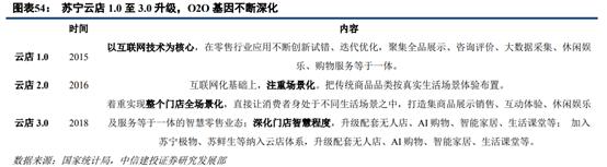 苏宁易购和京东哪家更大,苏宁易购分析