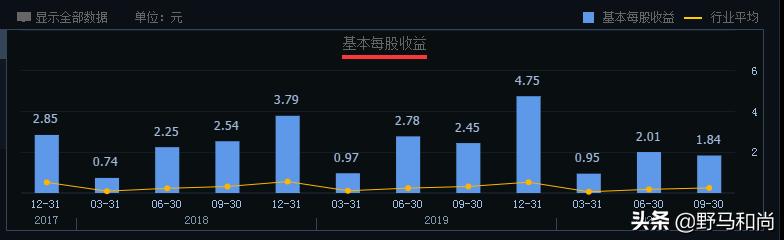 公司运营｜债务违约372亿，股价跌87%，华夏幸福能翻身吗？