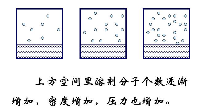 饱和蒸气压实验视频,饱和蒸气压温度对照表