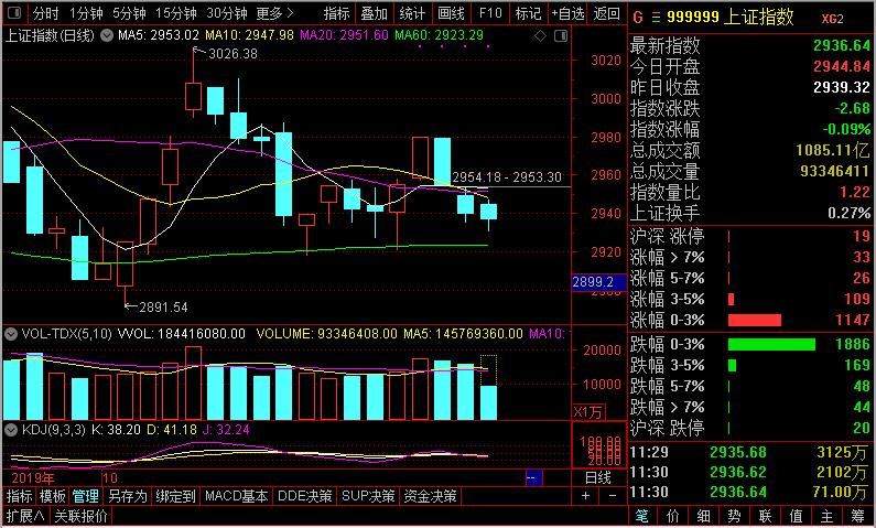 李志林牛市最新消息,美联储降息后a股8月行情注意两点