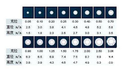 比利时魔星钻鉴定结果,比利时魔星钻石值不值得入手