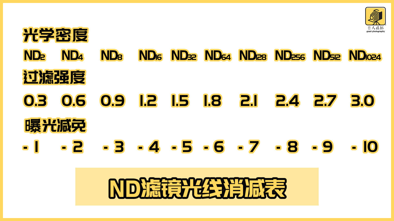 无滤镜就是最好的滤镜,一分钟带你了解滤镜