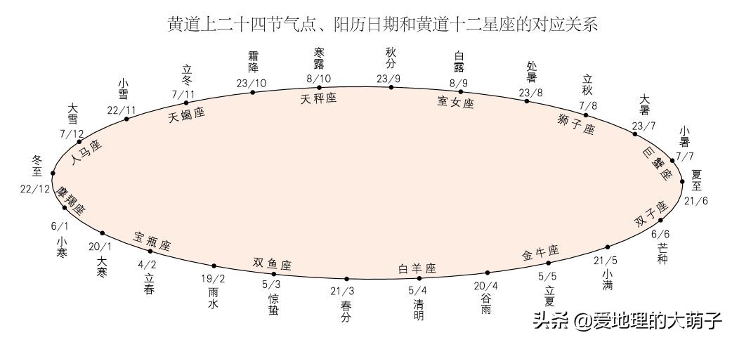 二十四节气背诵口诀表,二十四节气