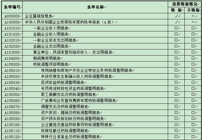 如何填写企业所得税年度申报表,年度所得税申报表怎样更正申报