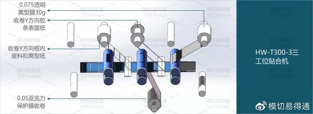 泡棉胶带浅槽工艺,模切泡棉工艺流程图