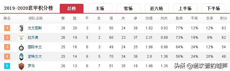 尤文意甲争议合集,如何看待尤文图斯财务造假