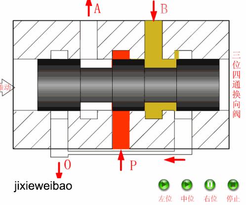 方向控制阀包括单向阀和什么阀,方向控制阀种类及图解