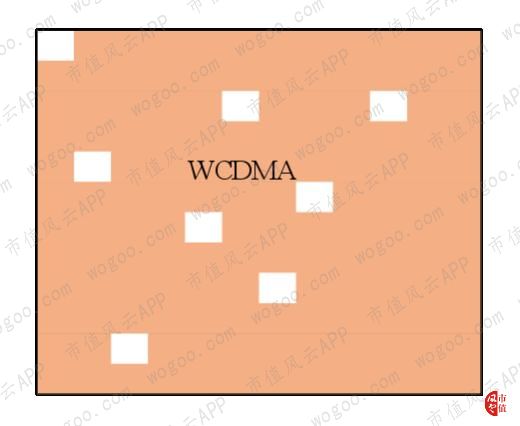 中国通信建设集团历史,中国通信运营商历史