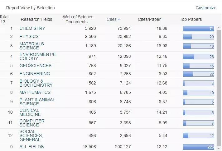 华东师范大学的计算机科学,华东师范大学的计算机科学与技术