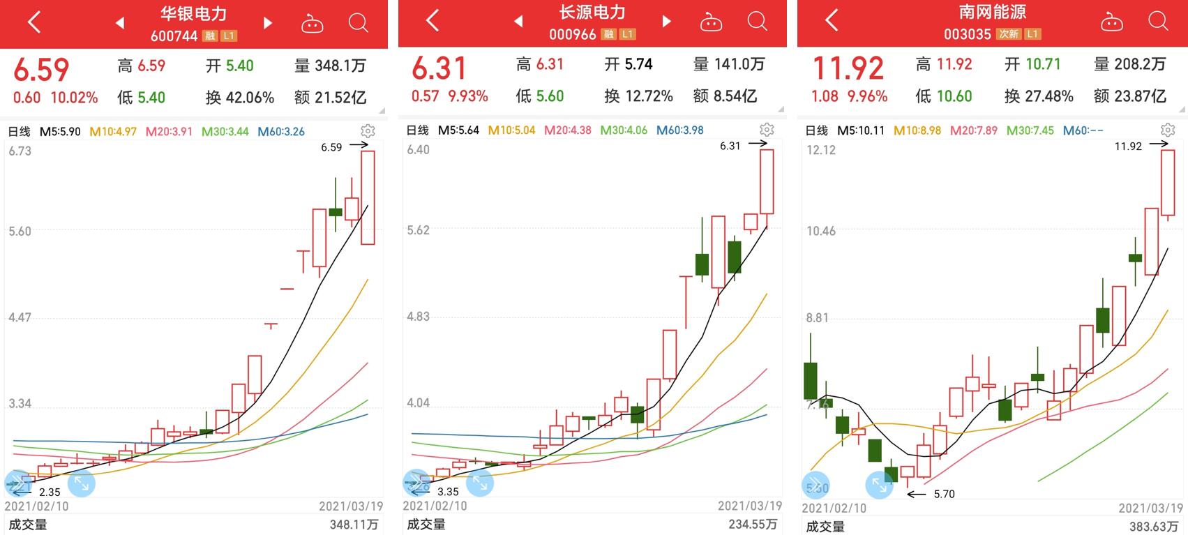 未来碳中和板块股,碳中和板块受机构热捧