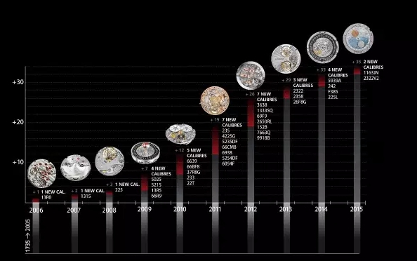 手表机芯从哪儿来？不懂就别说自己喜欢腕表