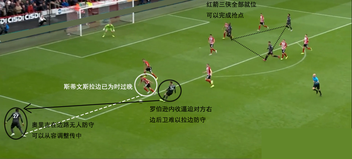 复盘利物浦,谢菲尔德联对利物浦视频
