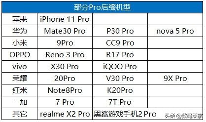 手机各系列的命名,各个手机型号的开头字母代表什么