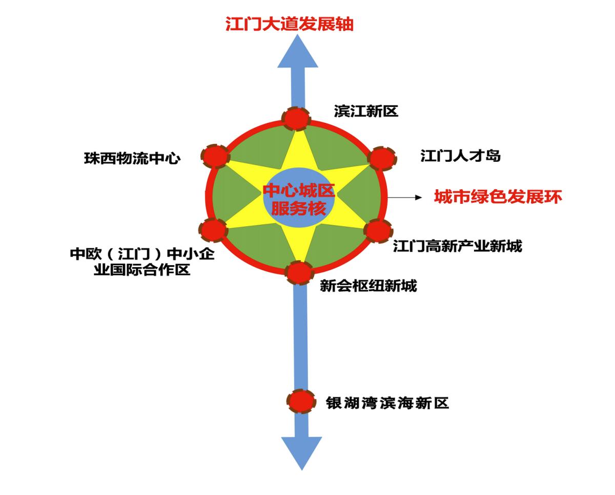江门有好的项目投资吗,江门还值得投资吗