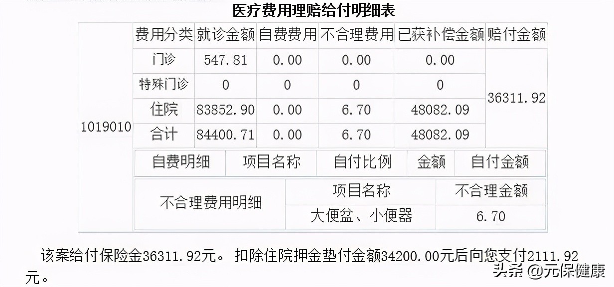 我亲历的保险理赔|治疗胃癌，竟花不到7元钱？
