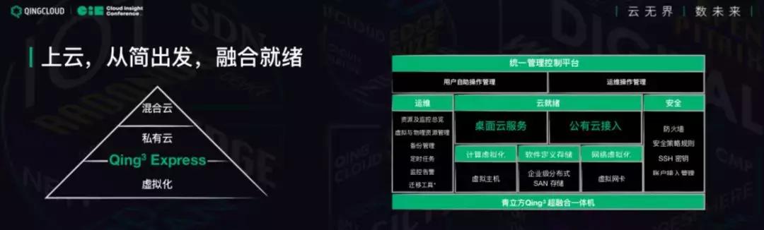 CIC2019回顾：QingCloud以广义云计算能力打造数字世界之基石