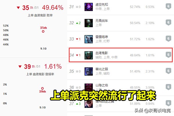 lol不怕counter的上单,英雄联盟最强单杀集锦杰斯vs潘森