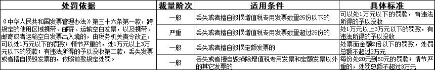 不同类型的发票可以汇总吗,不同发票开错了怎么作废
