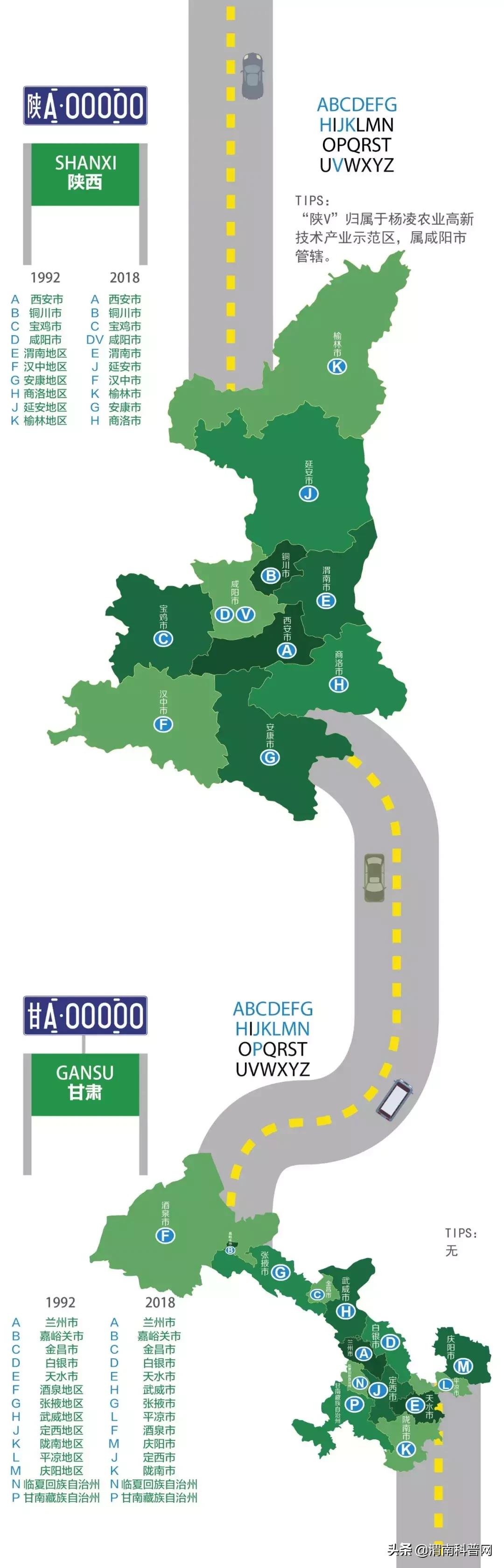 山东车牌abcdefg,车牌号abcdefg代表什么意思