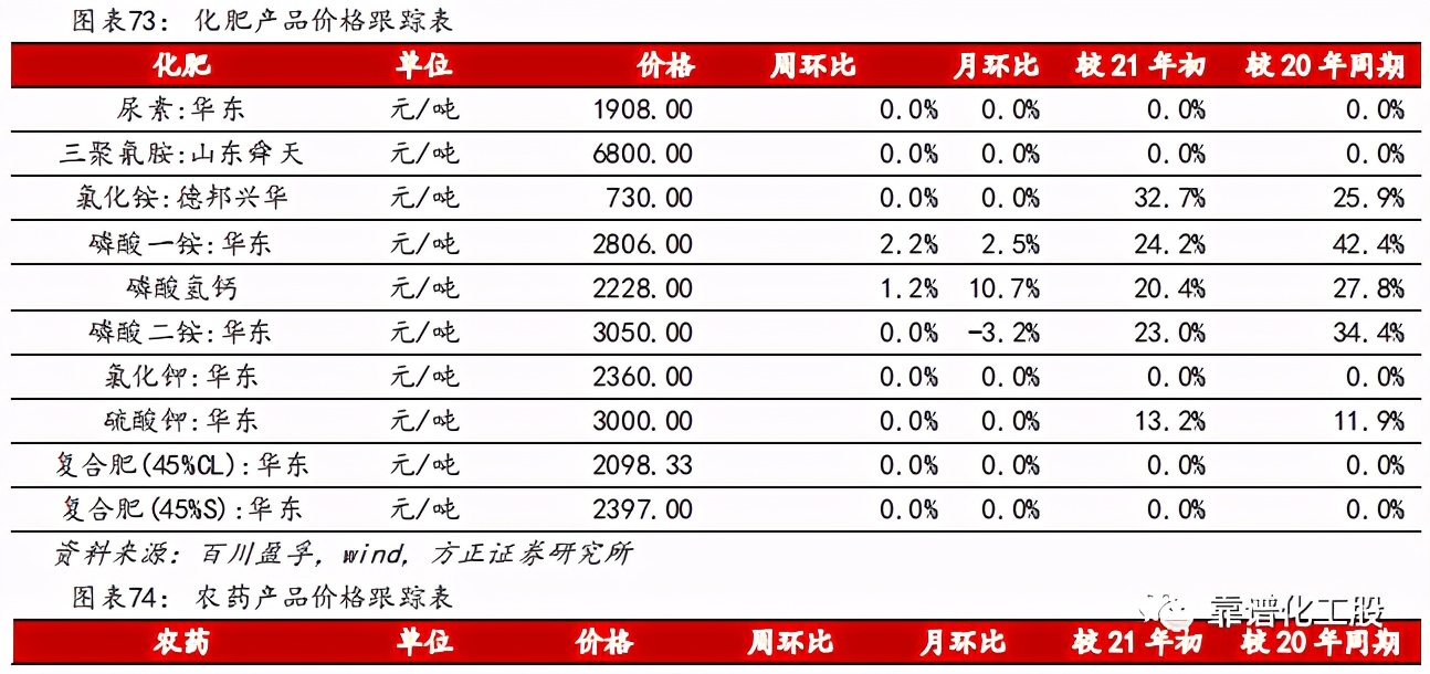 「方正化工」：轮胎反倾销终裁落地，中国龙头胎企有望持续成长