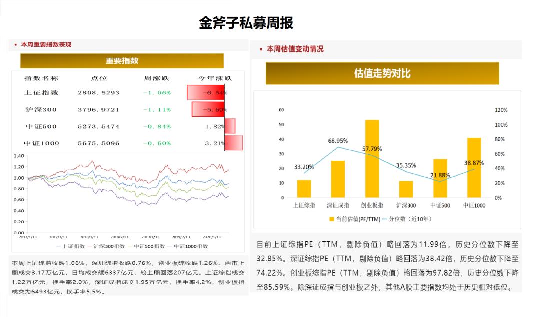 医疗器械公司注册资本金,医疗行业上市公司投融资