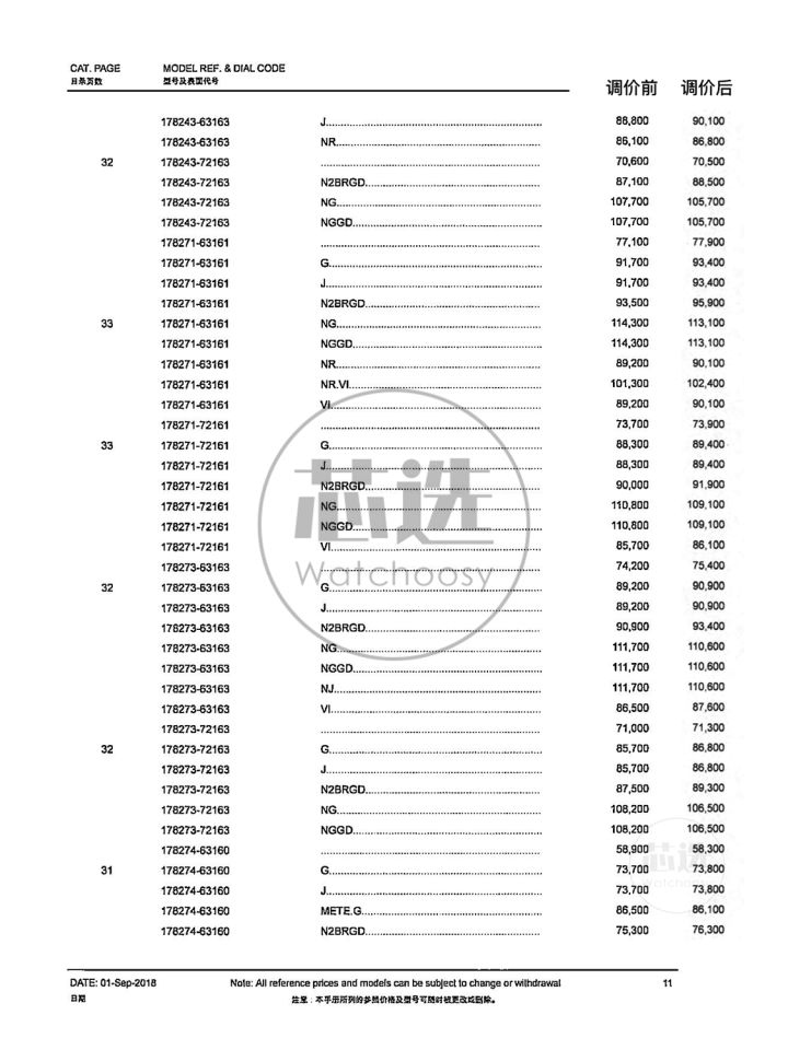 劳力士2021调价,劳力士2019调价前后价格