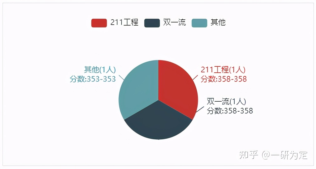 22考研——宁波大学翻译硕士（357+448）考研考情分析