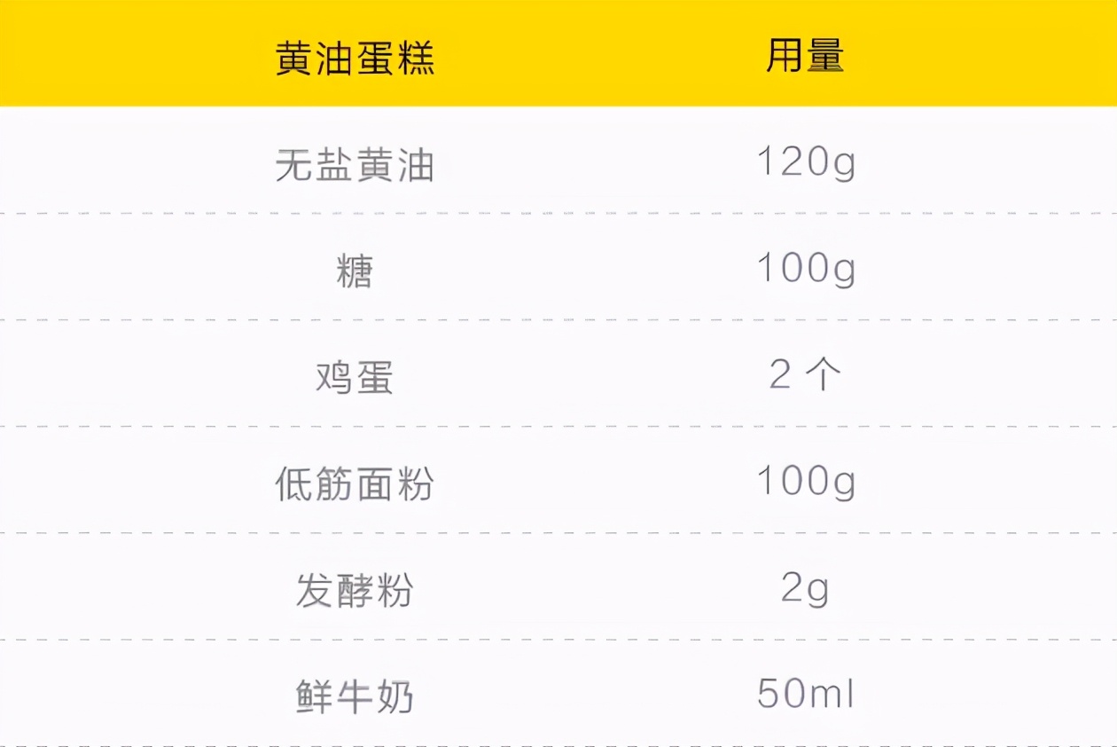 黄油怎么买既好吃还便宜,买什么样的黄油才是真正的黄油