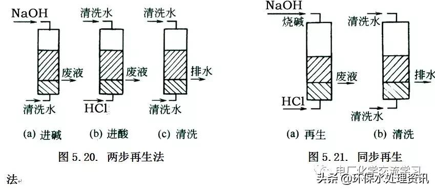 电厂化学专业知识讲解,电厂燃料知识
