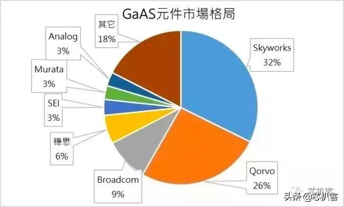 5g将会催生出哪些新产业,5g发展国产芯片迎新机遇