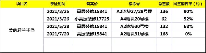 江夏卖得最好的盘,江夏哪里有旧家具卖
