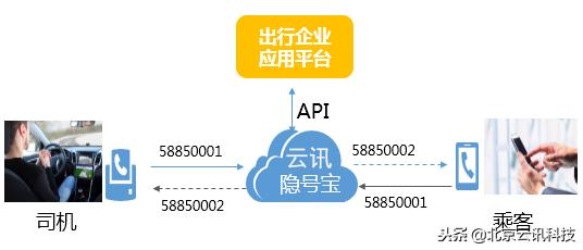 号码保护隐藏功能怎么取消,怎么关闭号码隐私保护功能