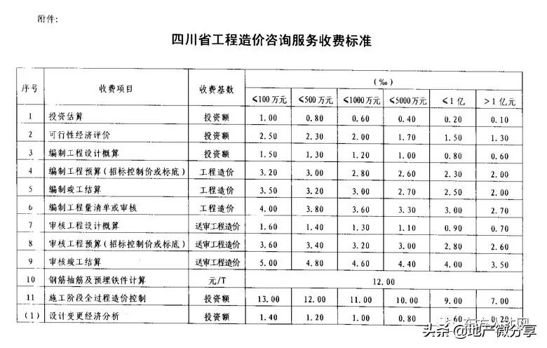 云南工程造价咨询收费标准,陕西省工程造价咨询收费标准