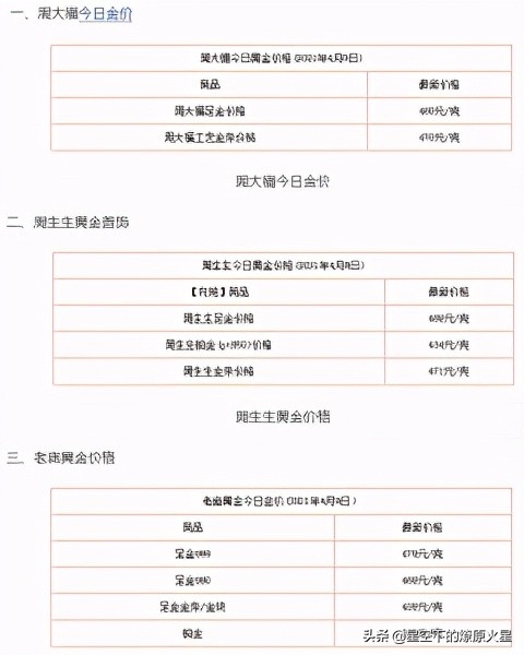 黄金首饰回收价和出售价相差多少,哪个黄金首饰品牌可以回收