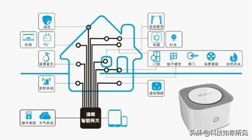 家庭网关用什么密码,家庭网关指的是路由器吗