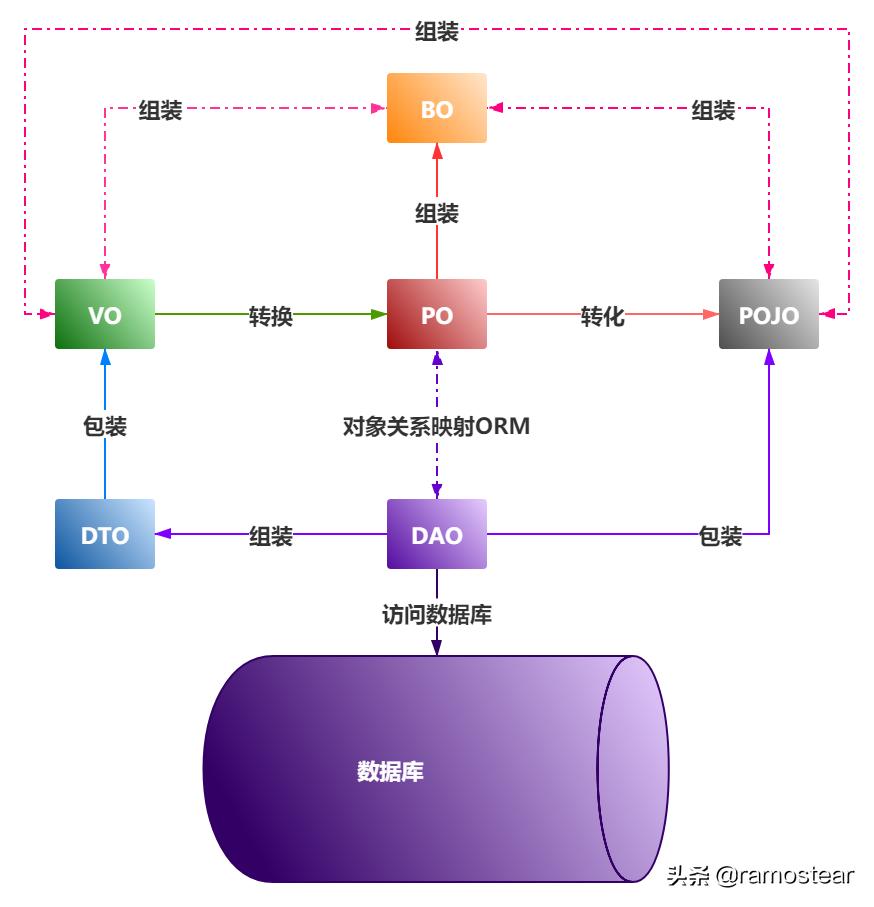 java包命名规则及规范,java基础知识易混淆知识点总结