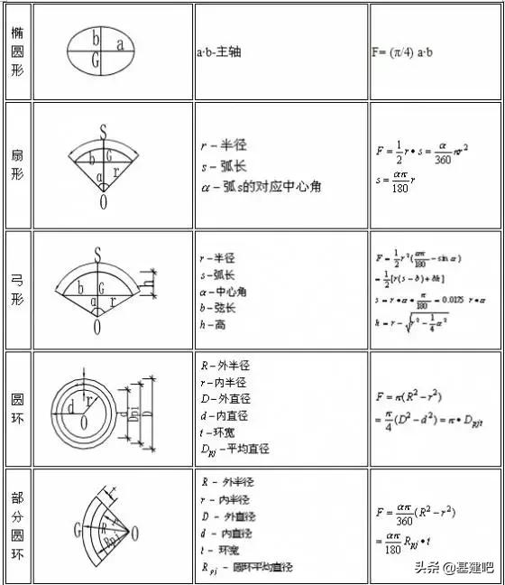 工程造价公式和计算方法,工程造价公式及计算技巧整理