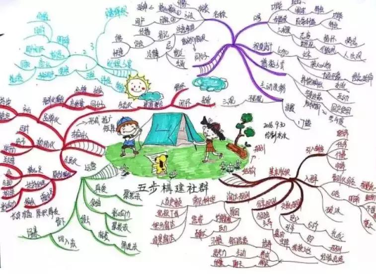 思维导图怎么样才真正有效,思维导图真的有效吗