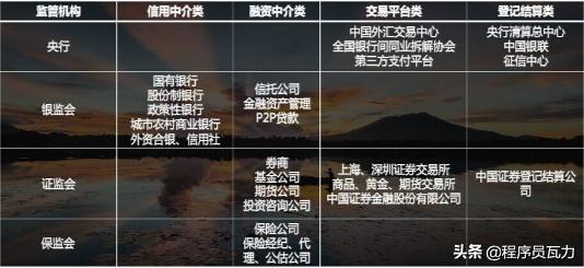 有关于金融的小故事,金融小故事案例及感悟