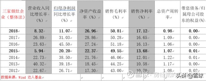厨房里的十倍股——厨电大梳理