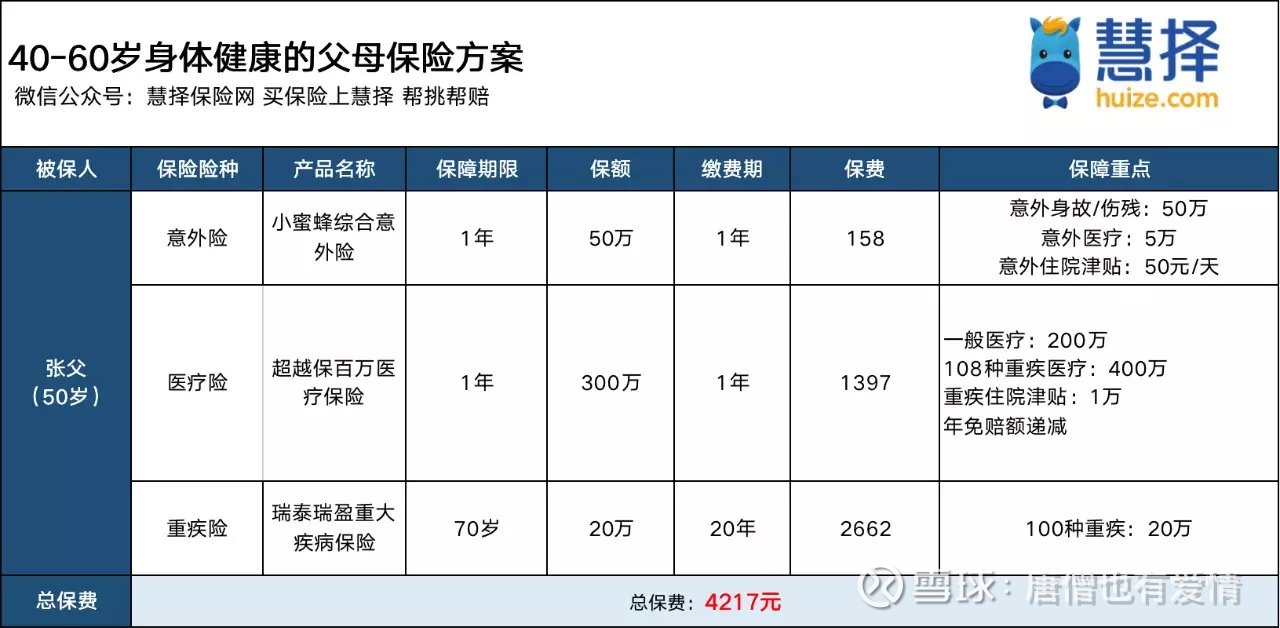 深圳市慧择保险经纪有限公司,慧择互联网保险公司