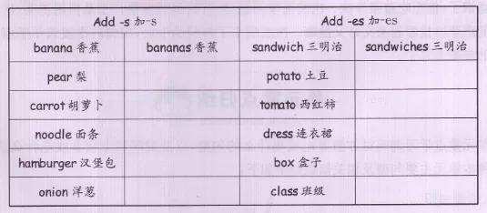 浜斿勾绾т笅鍐岃嫳璇瘧鏋楃増unit3璁茶В,浜烘暀鐗堣嫳璇簲骞寸骇unit3瑙嗛