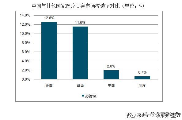 曝光医美背后的黑幕视频,青岛正规医美机构怎么找
