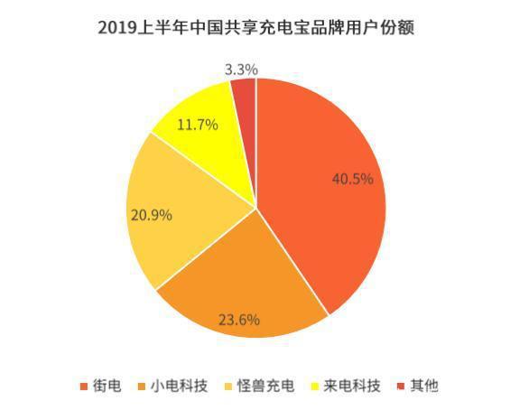 国内最赚钱的共享项目：算下来才知道，原来共享充电宝如此暴利